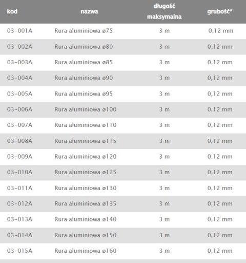 RURA ALUMINIOWA FLEX 130MM AIR ROXY
