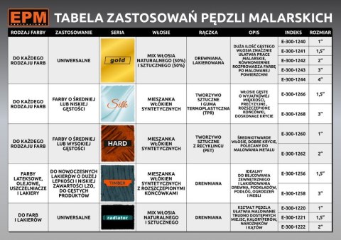 PĘDZEL ANGIELSKI PŁASKI GOLD 76MM 3'' EPM PĘDZEL ANGIELSKI PŁASKI GOLD 76MM 3'' EPM