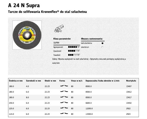 KLINGSPOR TARCZA DO SZLIFOWANIA METALU 125mm x 6,0mm x 22,2mm A24N Supra INOX KLINGSPOR TARCZA DO SZLIFOWANIA METALU 125mm x 6,0mm x 22,2mm A24N Supra INOX