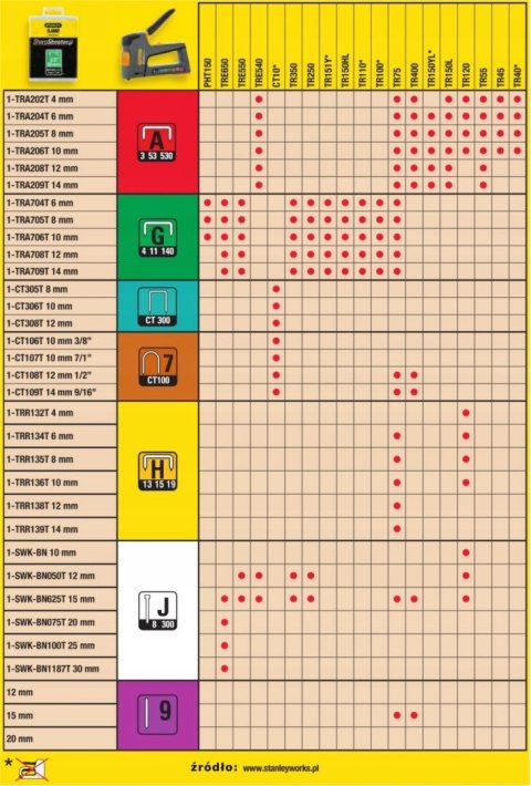 STANLEY ZSZYWACZ ELEKTRYCZNY TRE550HD ZSZYWKI G STANLEY ZSZYWACZ ELEKTRYCZNY TRE550HD ZSZYWKI G