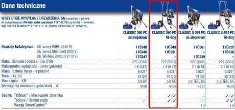 GRACO AGREGAT MALARSKI CLASSIC HI-BOY 390 PC