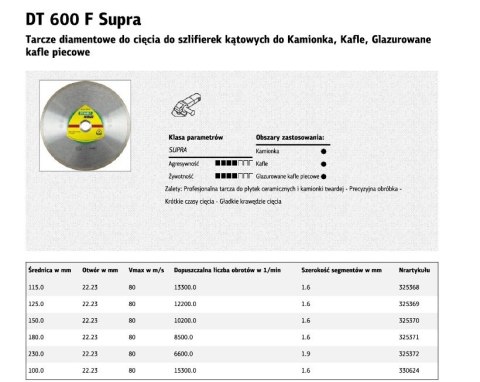 KLINGSPOR TARCZA DIAMENTOWA PEŁNA 125mm x 1,6mm x 22,2mm DT600F SUPRA, DO CERAMIKI KLINGSPOR TARCZA DIAMENTOWA PEŁNA 125mm x 1,6mm x 22,2mm DT600F SUPRA, DO CERAMIKI