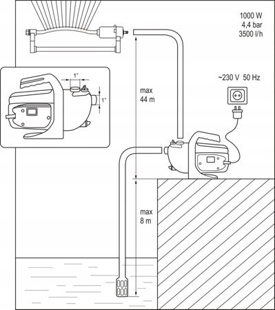 FLO POMPA OGRODOWA 1000W 79812