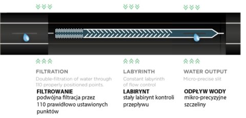 TAŚMA KROPLUJĄCA 16mm HIRRO TAPE 500m 16/8mil/1,5l/h /20cm BRADAS