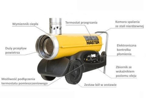 MASTER NAGRZEWNICA OLEJOWA BV 77E Z ODPROWADZENIEM SPALIN 21kW MASTER