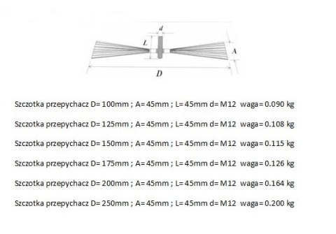 WYCIOR KOMINOWY BLASZKA 150MM UN