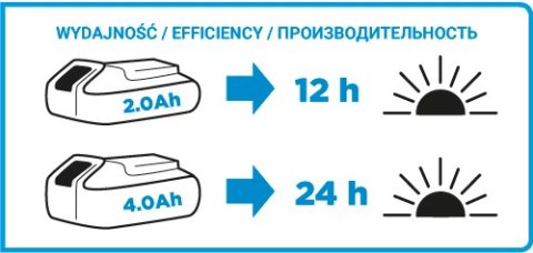LATARKA AKUMULATOROWA ENERGY+ 18V LI-ION BEZ AKUMULATORA GRAPHITE LATARKA AKUMULATOROWA ENERGY+ 18V LI-ION BEZ AKUMULATORA GRAPHITE