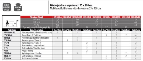 RUSZTOWANIE COMPACT XS 75*160 PAKIET C FARAONE